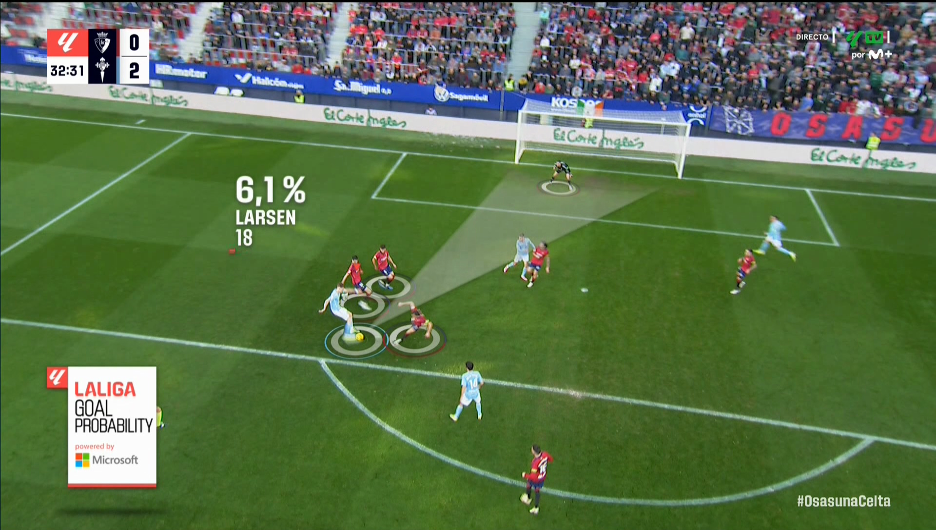 Osasuna - Celta: resumen, resultado y goles del partido de LaLiga EA Sports