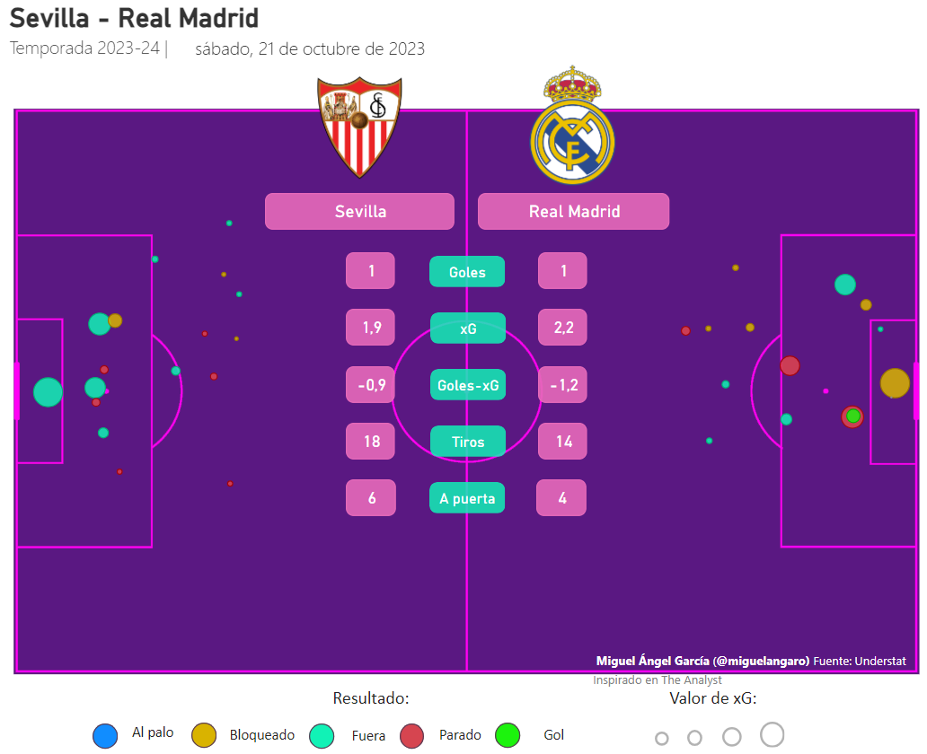 Real Madrid - Sevilla: resumen, resultado y gol del partido de LaLiga ...