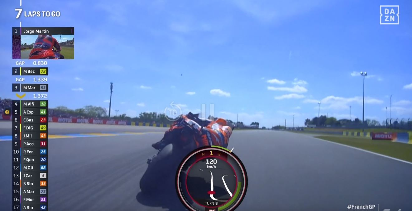 Carrera al Sprint de MotoGP del GP de Francia Le Mans: resumen y resultados