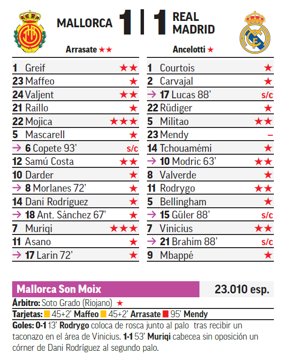 Mallorca - Real Madrid: resumen, resultado y goles del partido de ...