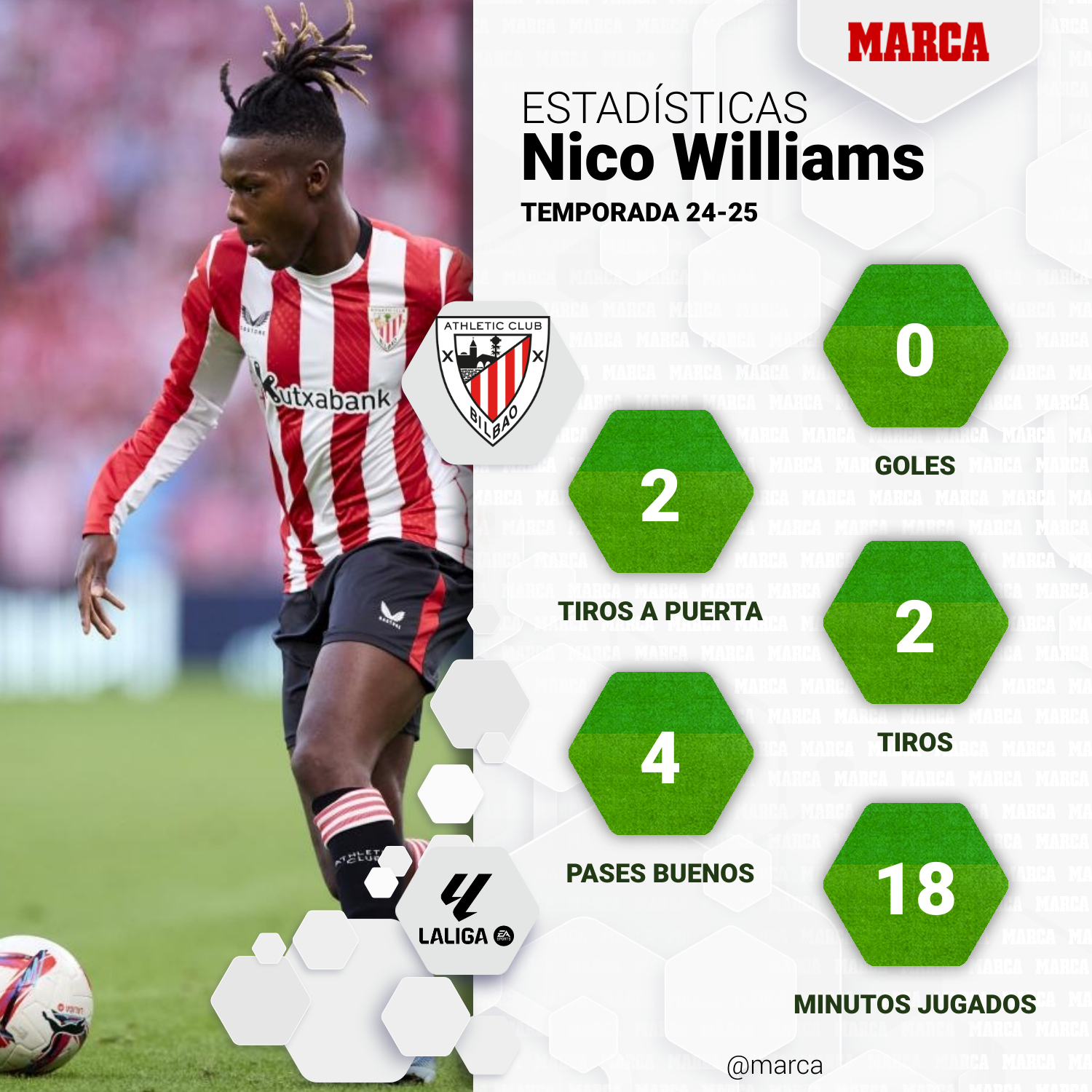 Barcelona - Athletic: resumen, resultado y goles del partido de LaLiga ...