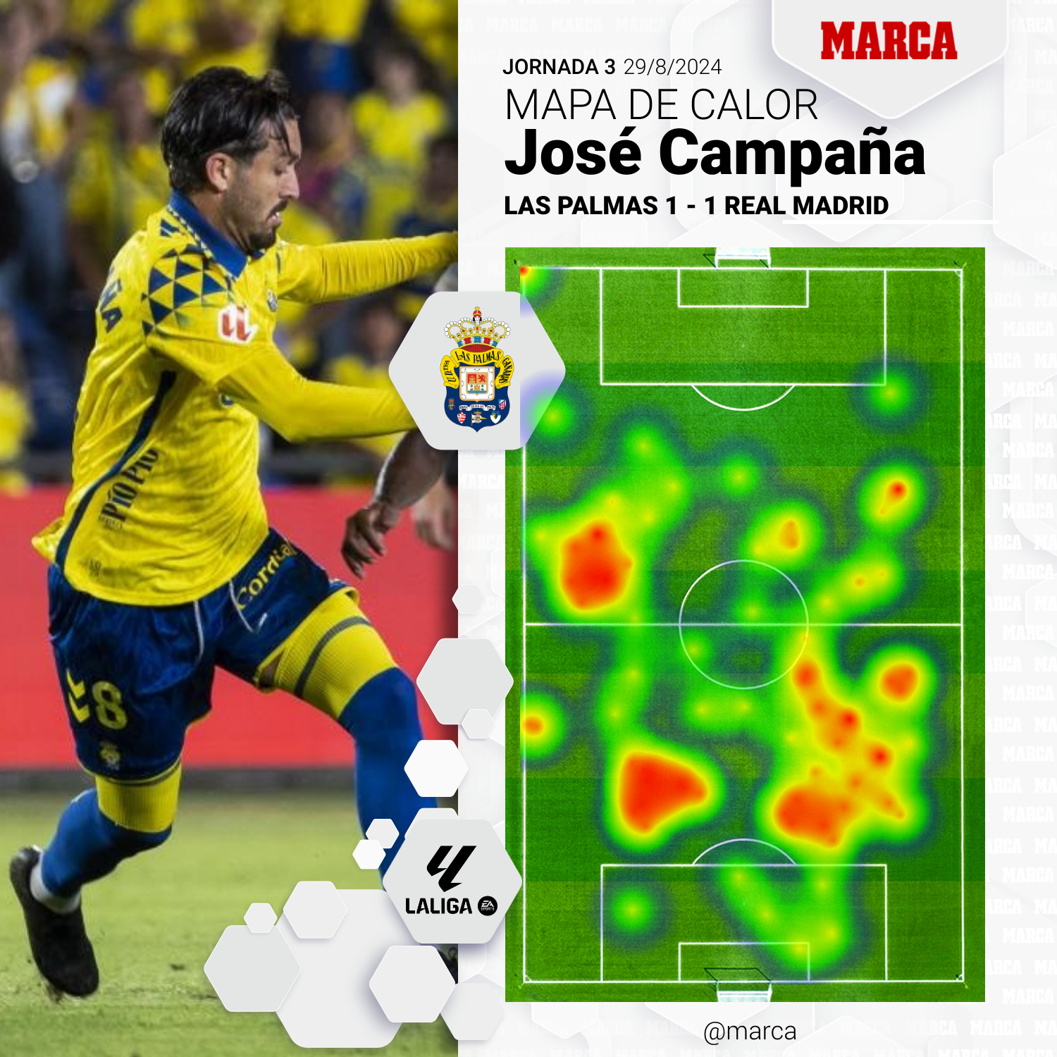 Las Palmas - Real Madrid: resultado, resumen y goles de LaLiga EA Sports