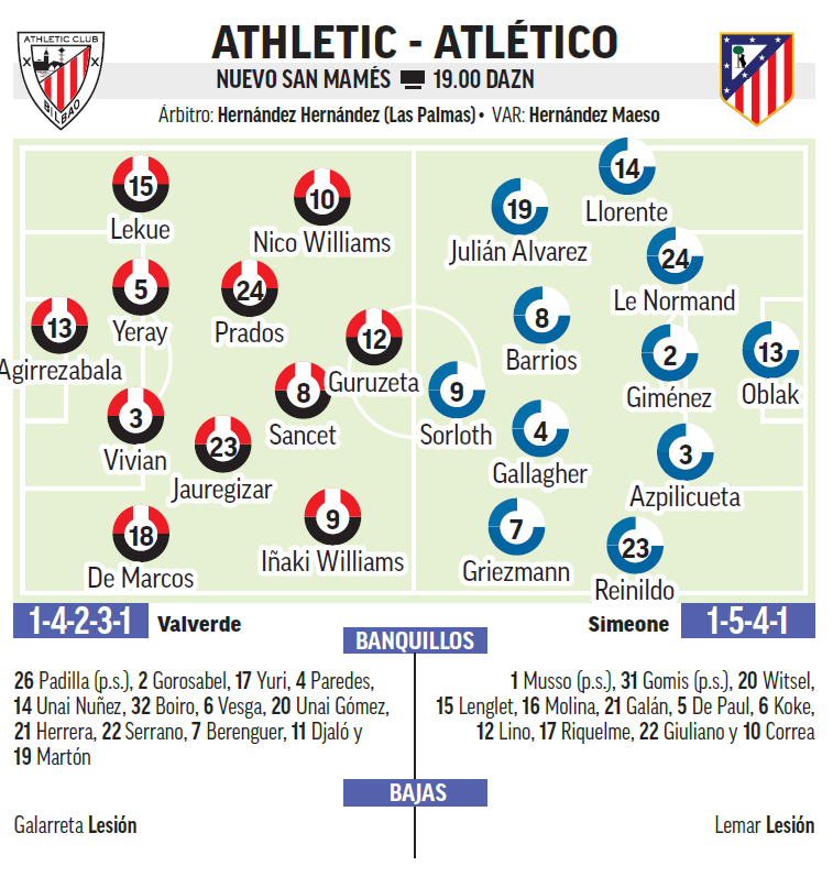 Alineaciones probables del Athletic - Atlético de la jornada de hoy | Marca