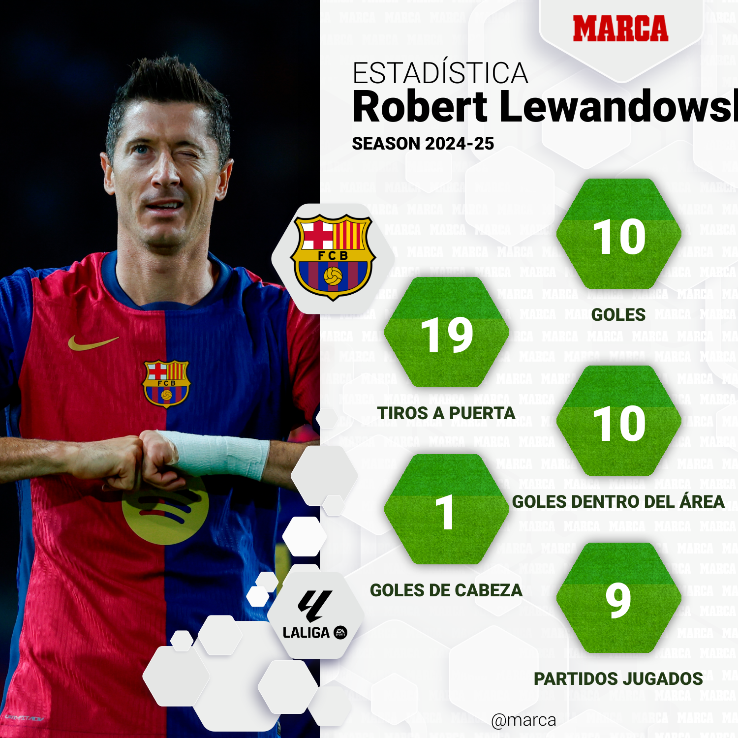 Barcelona - Sevilla: resumen, resultado y goles del partido de LaLiga ...