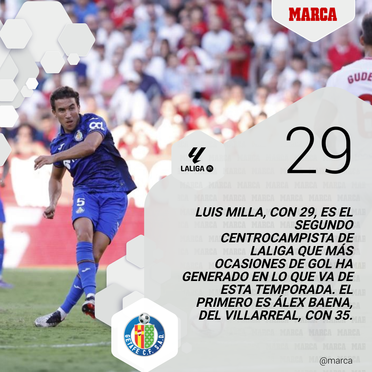 Getafe - Girona: resumen, resultado y gol del partido de LaLiga EA Sports
