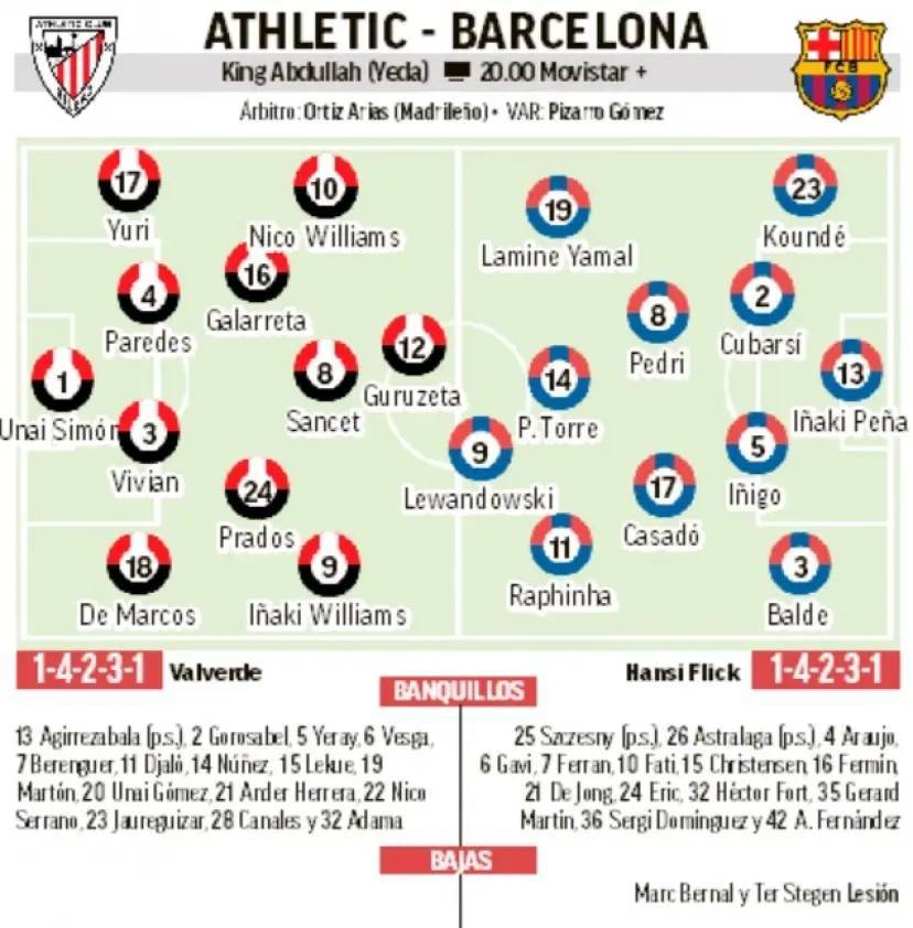 Athletic - Barcelona: resumen, resultado y goles de la semifinal de la ...