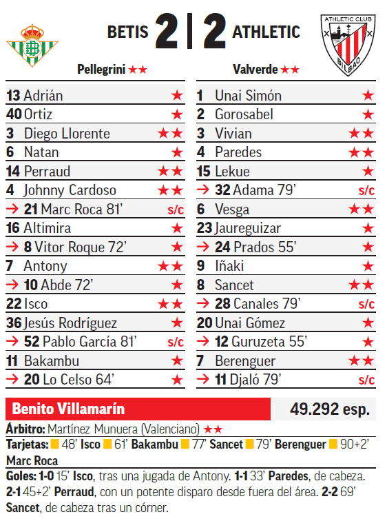 Betis - Athletic: resumen, resultado y goles del partido de LaLiga EA ...