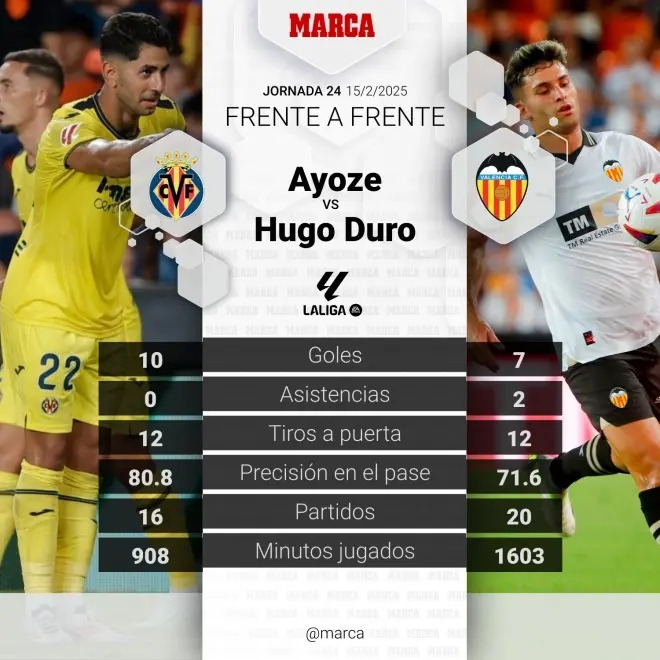 Villarreal - Valencia: resumen, resultado y goles del partido de LaLiga ...