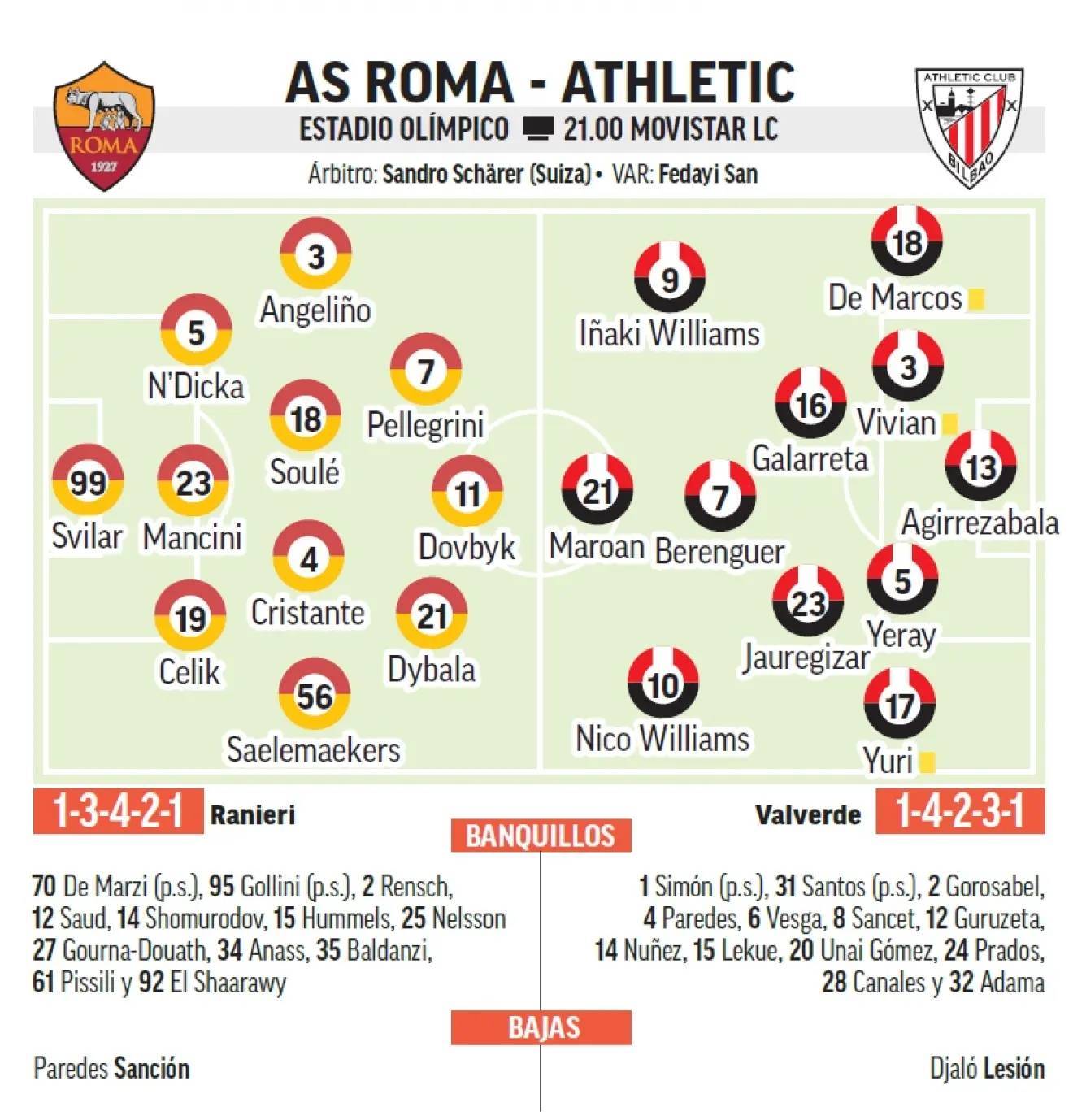 Roma - Athletic en directo | Europa League hoy en vivo