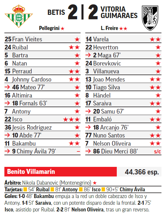 Betis - Vitória Guimaraes: resumen, resultado y goles del partido de la ...