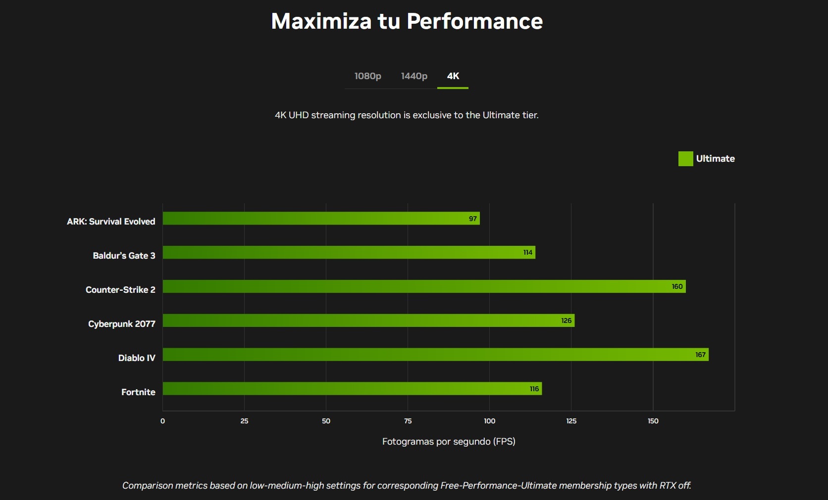 What are cloud gaming services and how do they work? NVIDIA GeForce Now, Xbox Cloud Gaming, PS Plus...