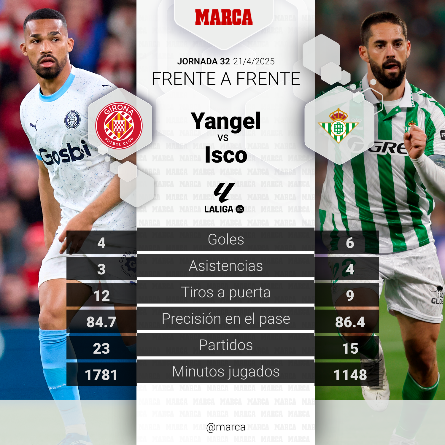 Girona - Betis: resumen, resultado y goles del partido de LaLiga EA Sports