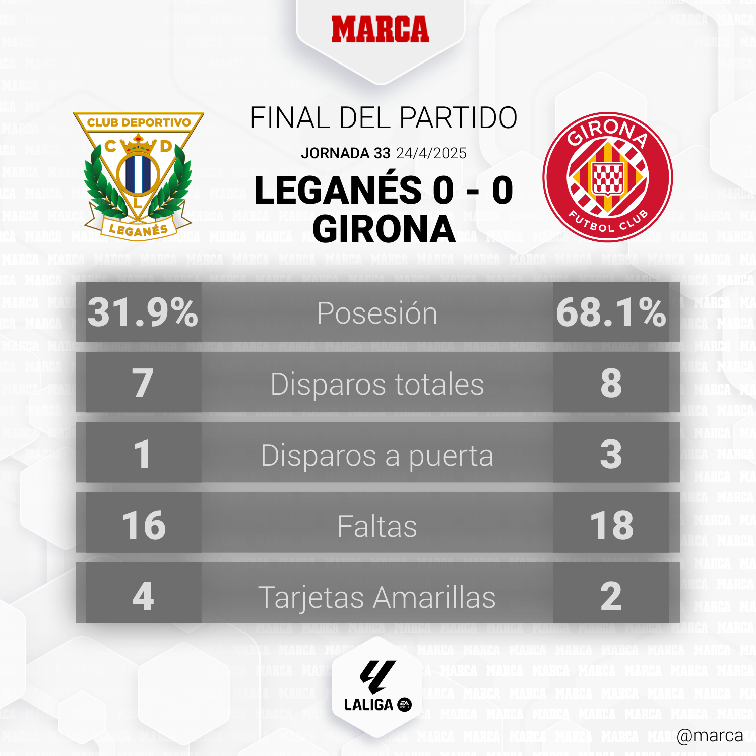 Leganés - Girona en directo | LaLiga EA Sports hoy en vivo
