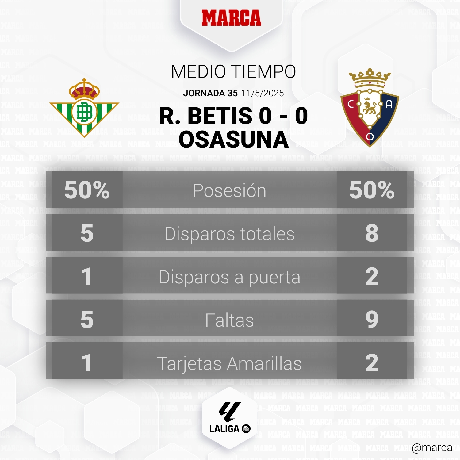 Betis - Osasuna: resumen, resultado y goles del partido de LaLiga EA Sports