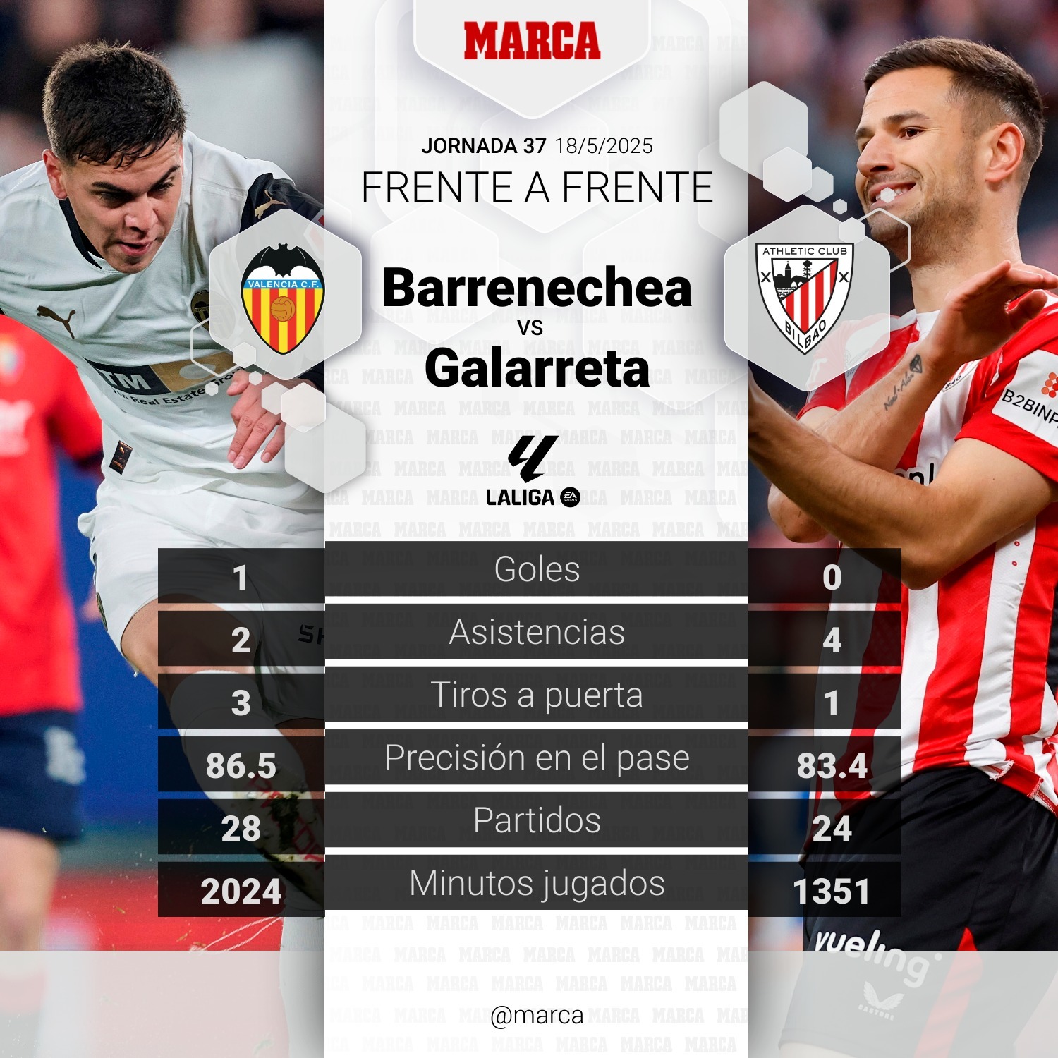 Valencia - Athletic en directo | LaLiga EA Sport hoy en vivo
