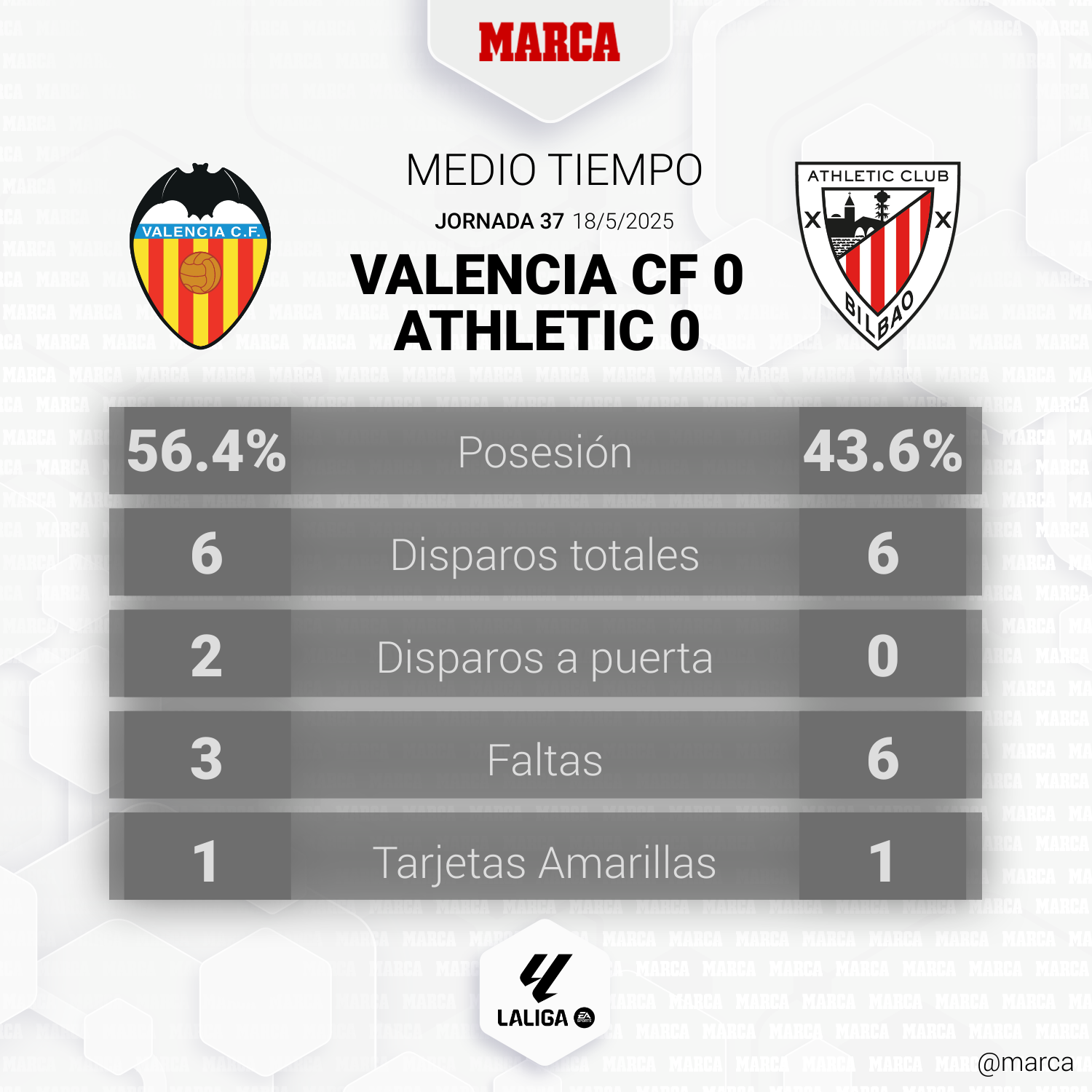 Valencia - Athletic en directo | LaLiga EA Sport hoy en vivo
