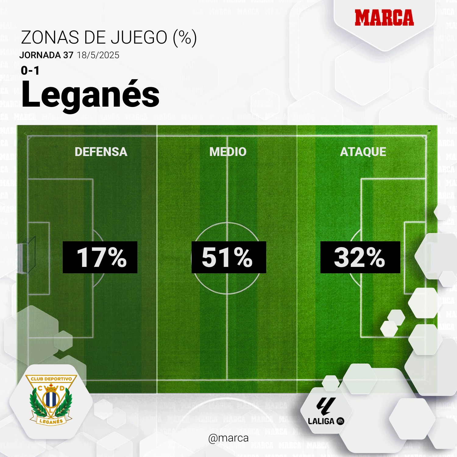 Las Palmas - Leganés: resumen, resultado y gol del partido de LaLiga EA ...