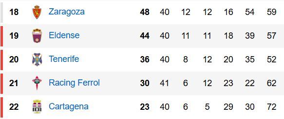 Eldense - Racing Santander en directo | LaLiga Hypermotion hoy en vivo