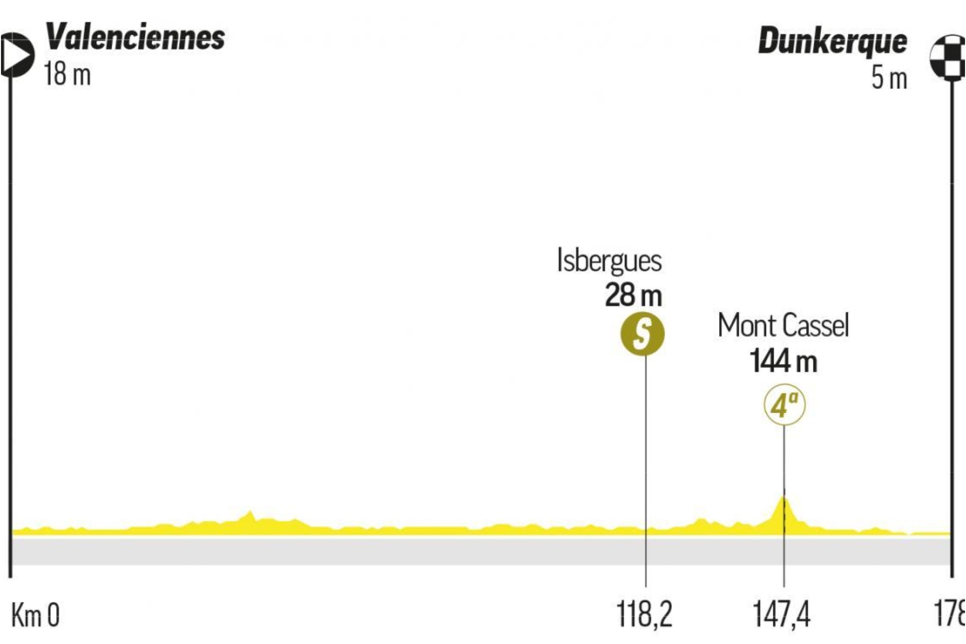 Tour de France 2025 stages: route and profile
