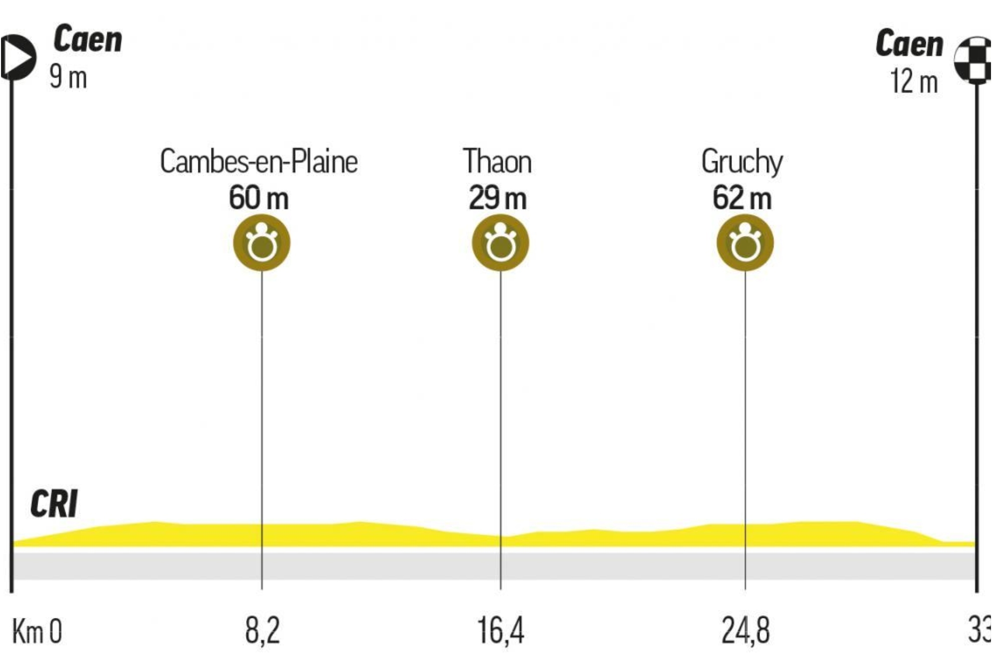 Tour de France 2025 stages: route and profile