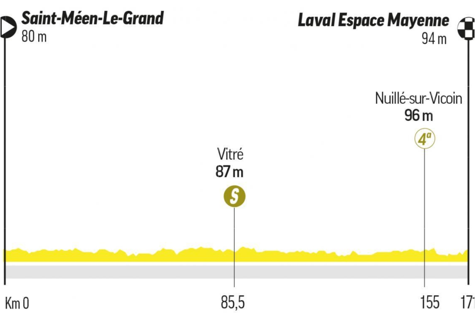 Tour de France 2025 stages: route and profile