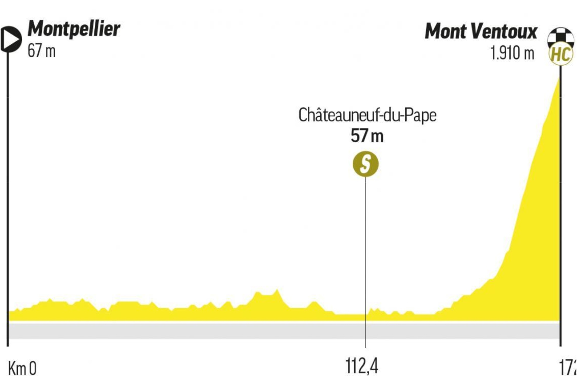 Tour de France 2025 stages: route and profile