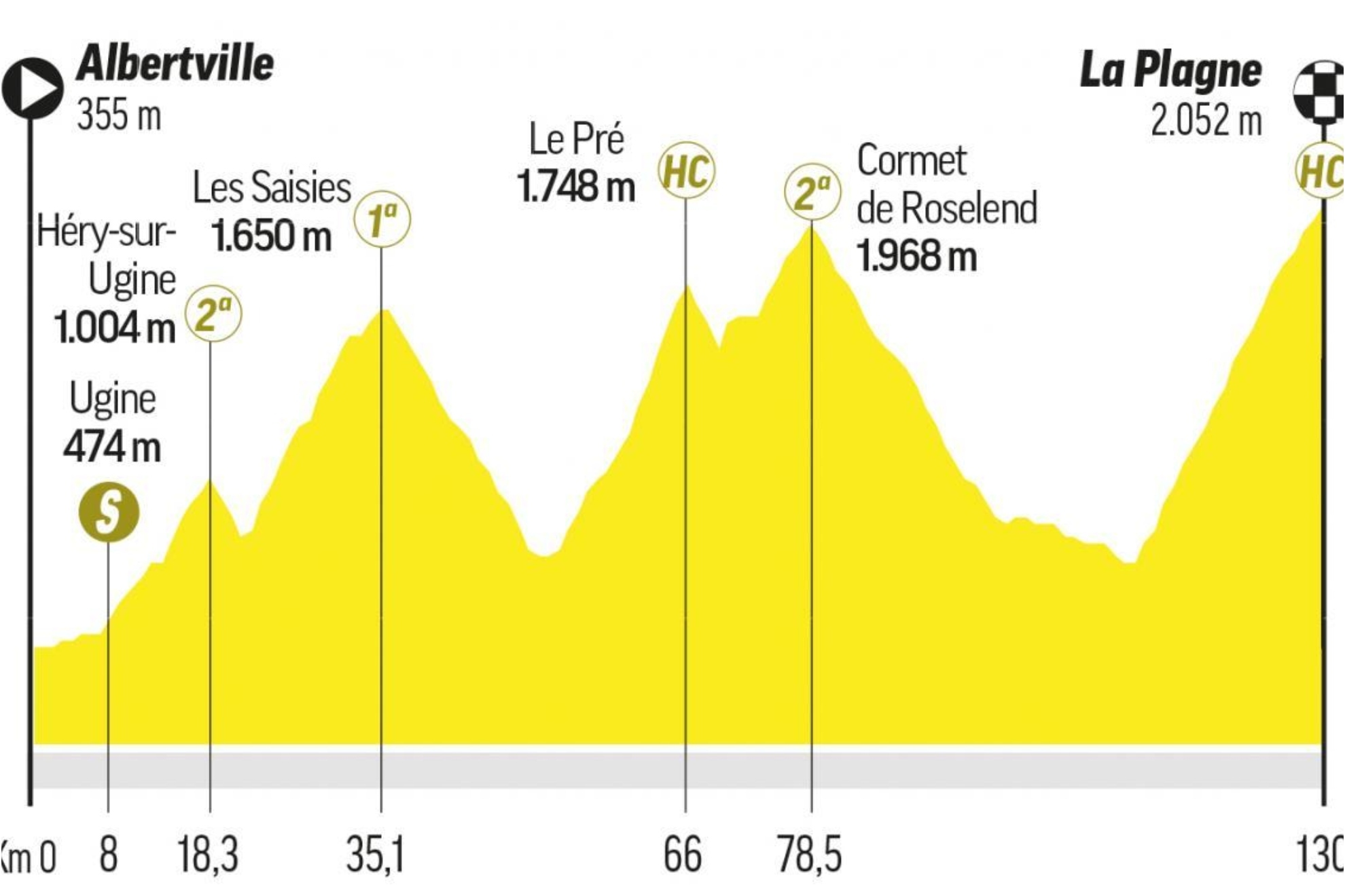 Tour de France 2025 stages: route and profile