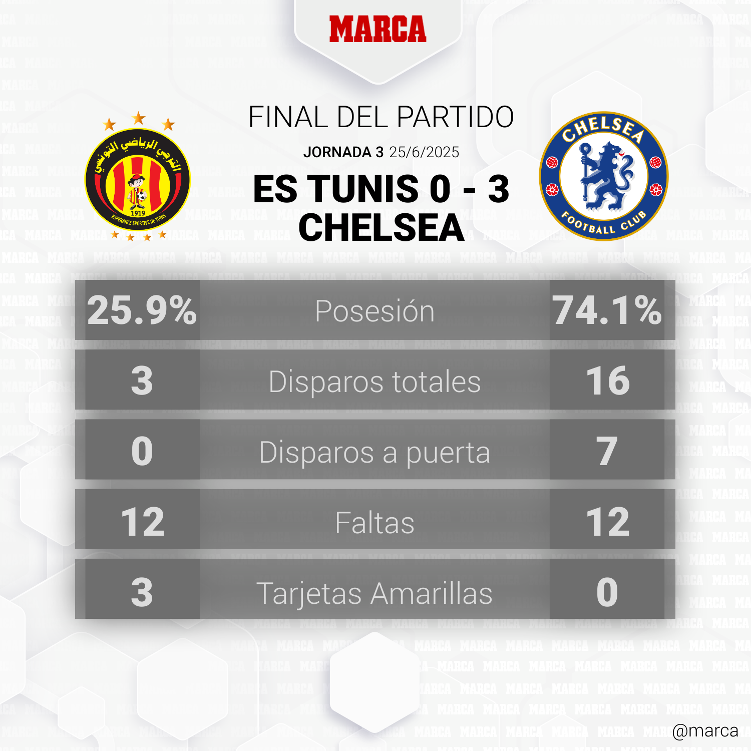 statistiche espérance sportive de tunis - chelsea