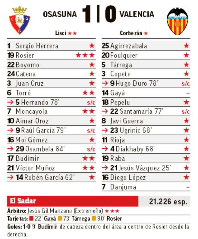 El partido Osasuna - Valencia tendrá horario nocturno el viernes 7 de