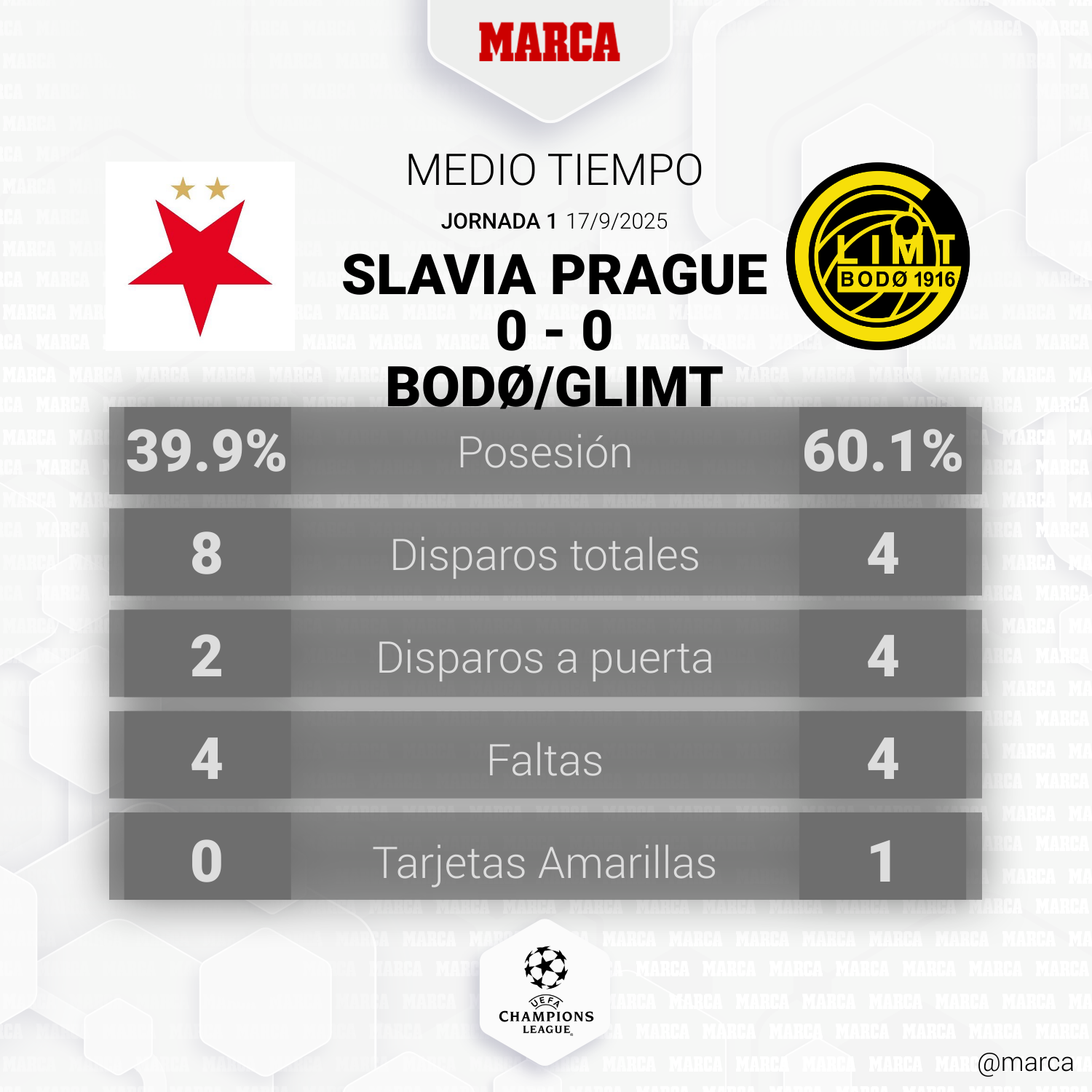 Slavia Praga - Bodø/Glimt en directo | Champions League hoy en vivo