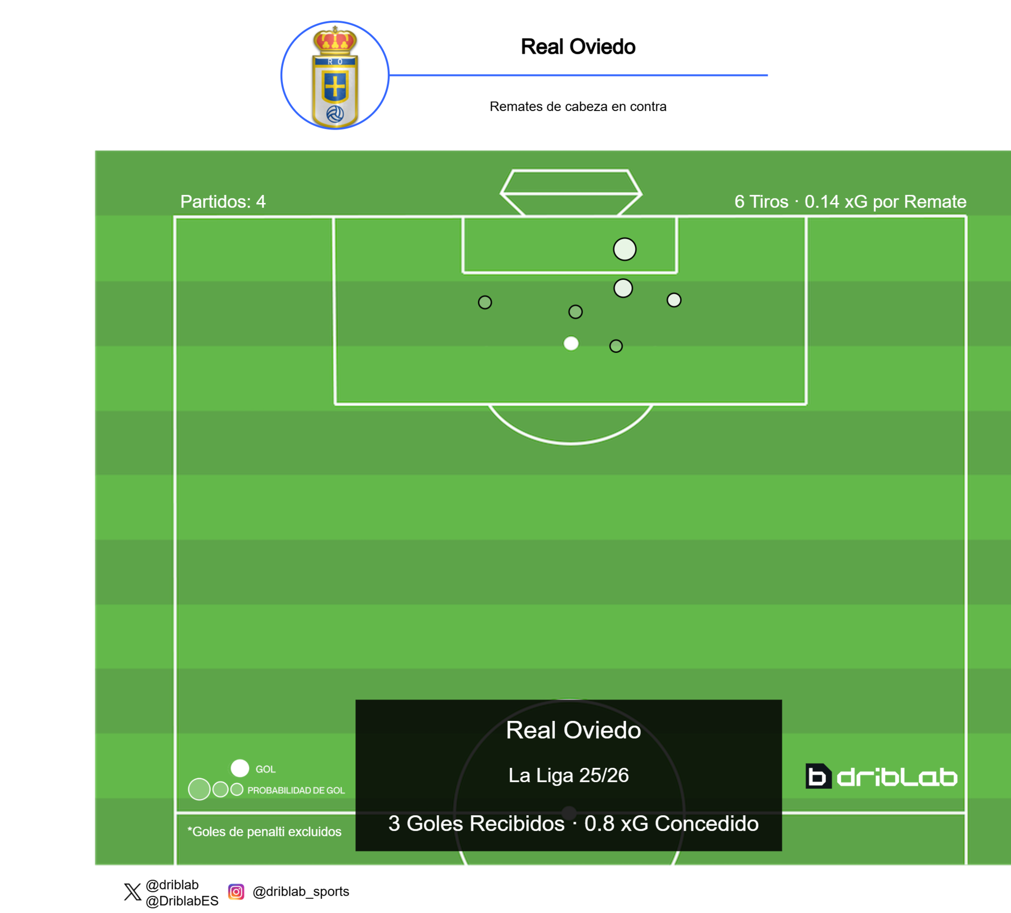 Elche CF - Real Oviedo en directo | LaLiga EA Sports hoy en vivo
