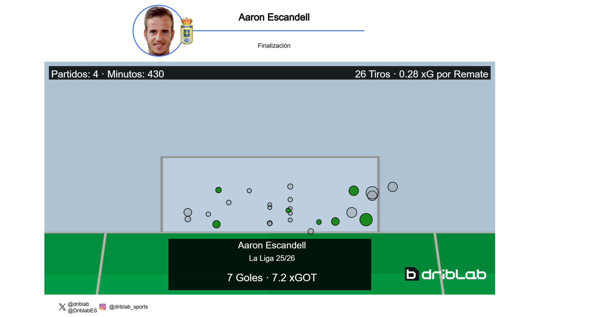 Elche CF - Real Oviedo en directo | LaLiga EA Sports hoy en vivo
