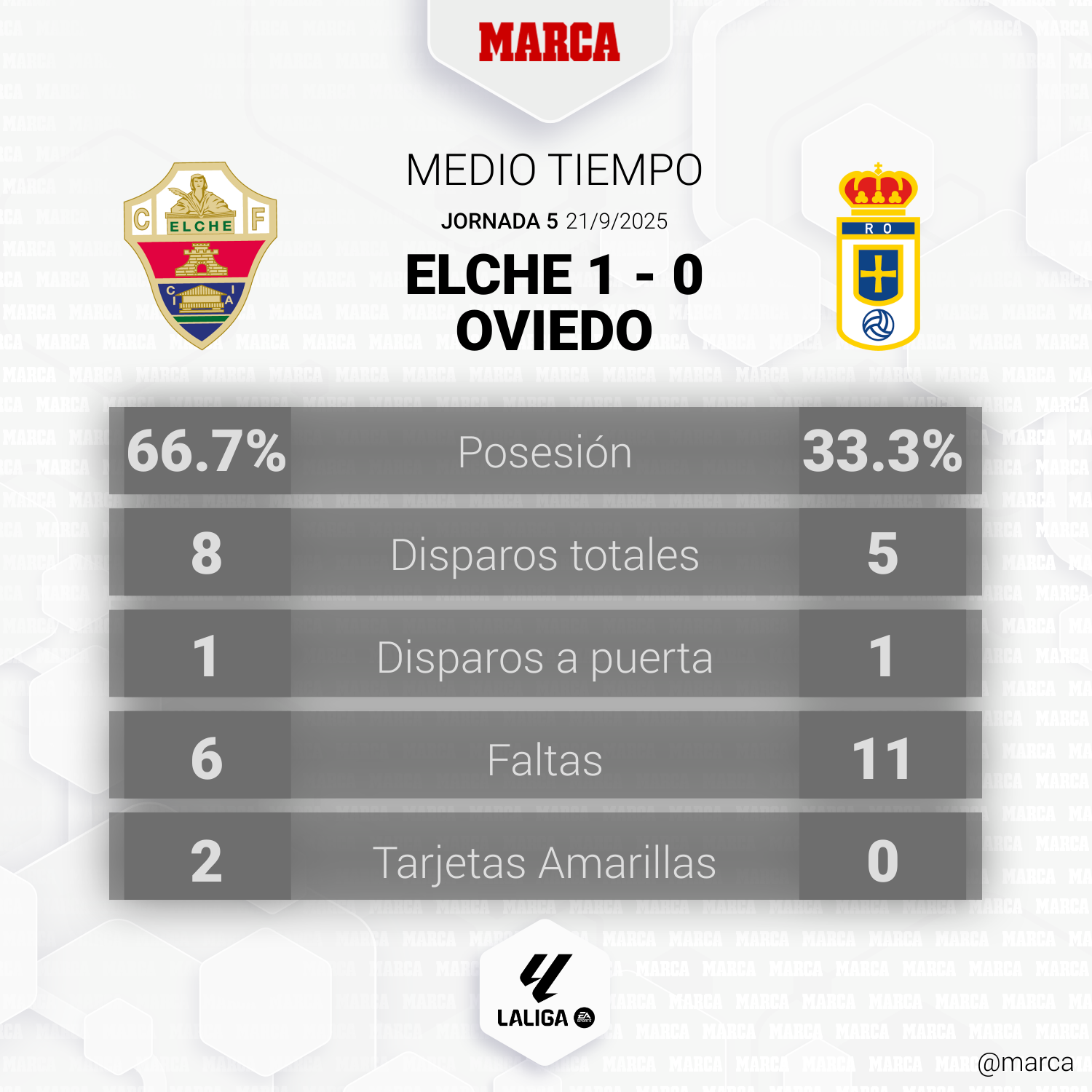 Elche CF - Real Oviedo en directo | LaLiga EA Sports hoy en vivo