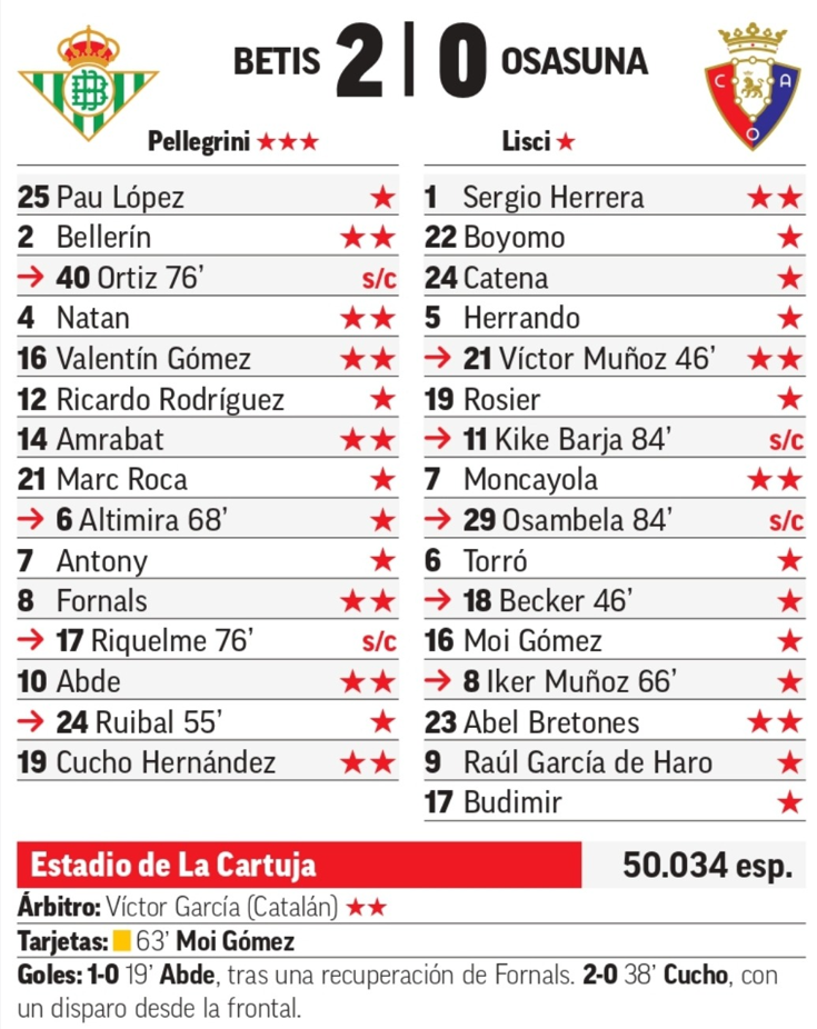 Betis - Osasuna: resumen, resultado y goles del partido de LaLiga EA Sports