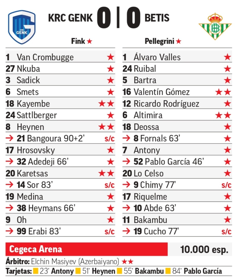 KRC Genk - Real Betis: resumen y resultado del partido de la Europa League
