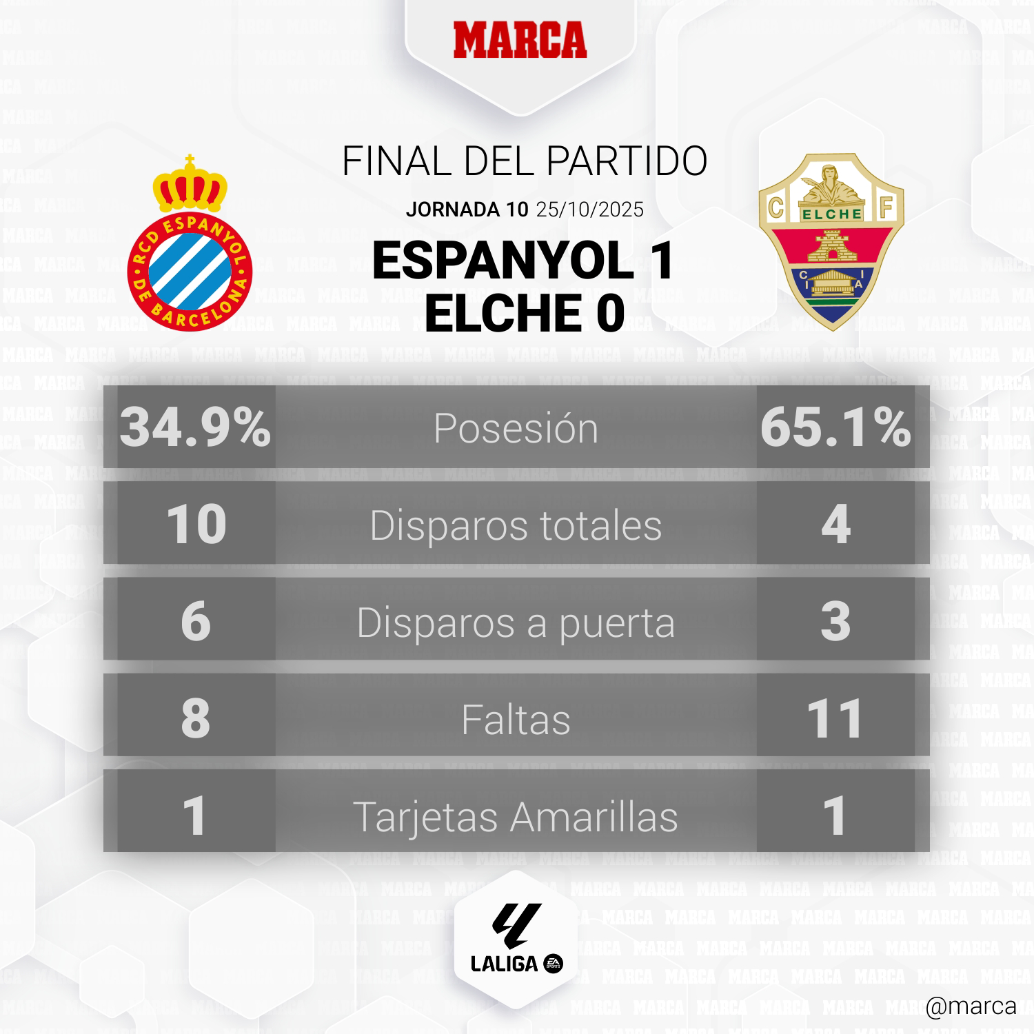 Espanyol - Elche en directo | LALIGA EA Sports hoy en vivo