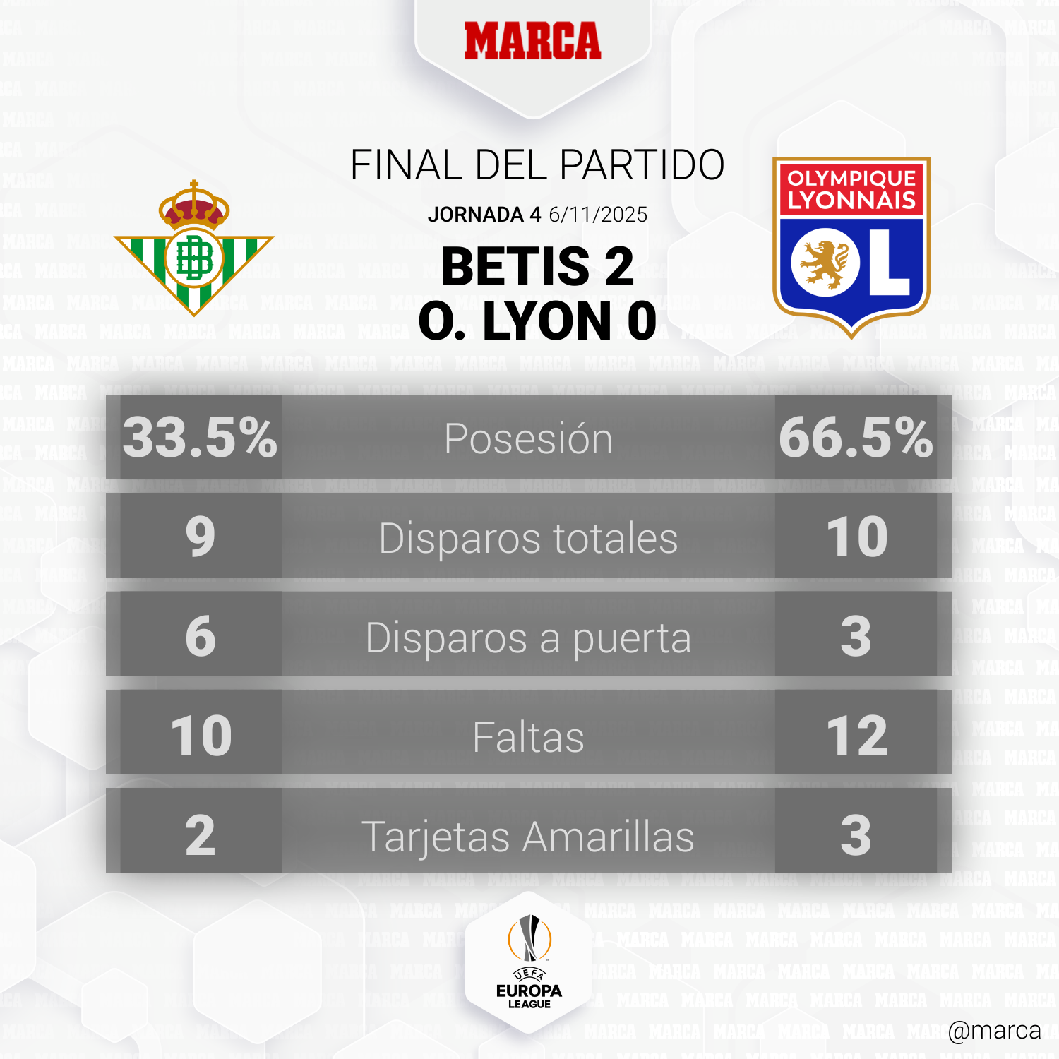 Betis - Olympique de Lyon: resumen, resultado y goles del partido de la ...