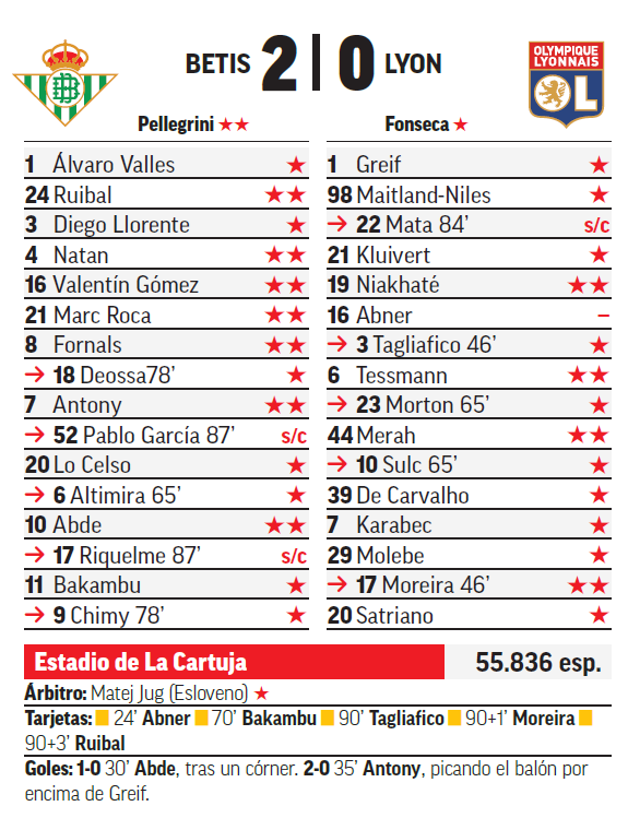 Betis - Olympique de Lyon: resumen, resultado y goles del partido de la ...