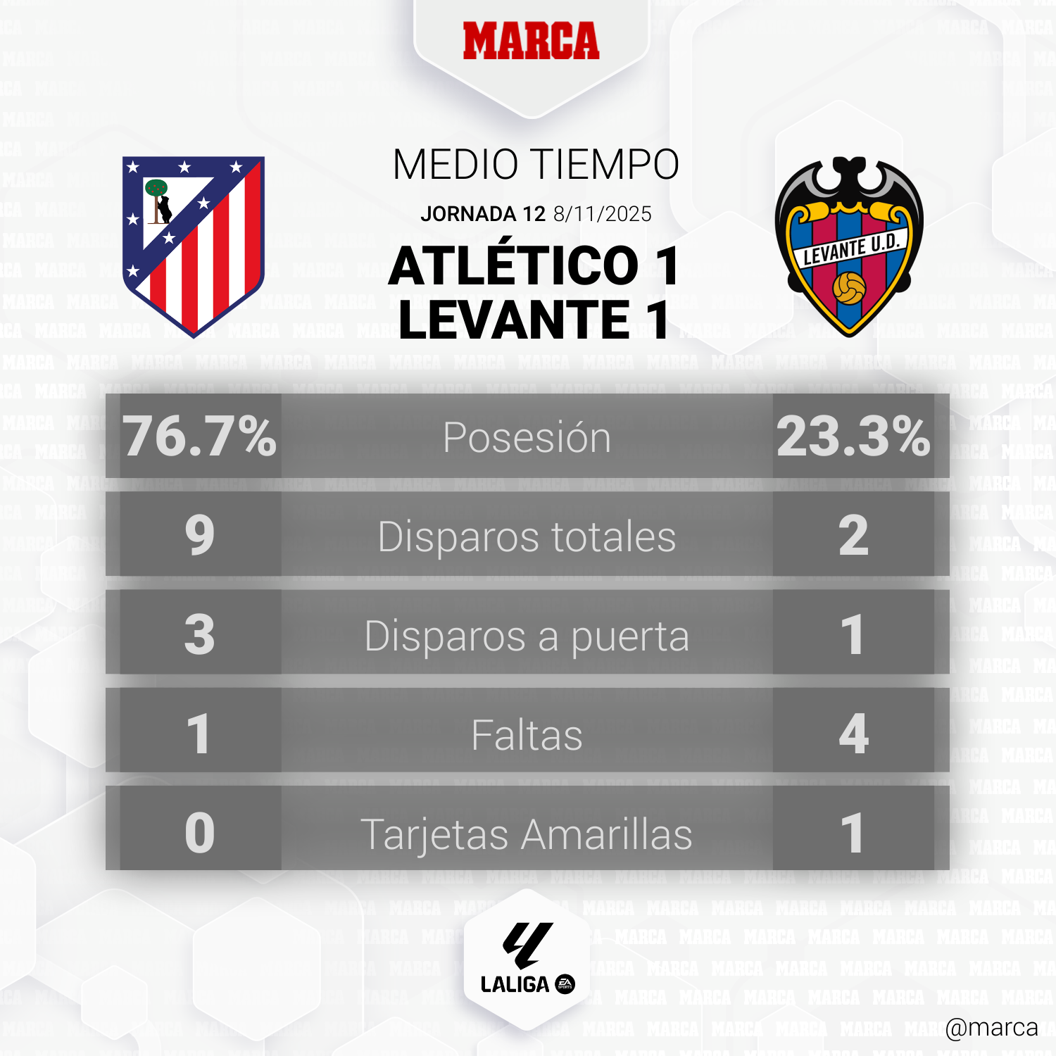 Atlético - Levante: resumen, resultado y goles del partido de LaLiga EA ...