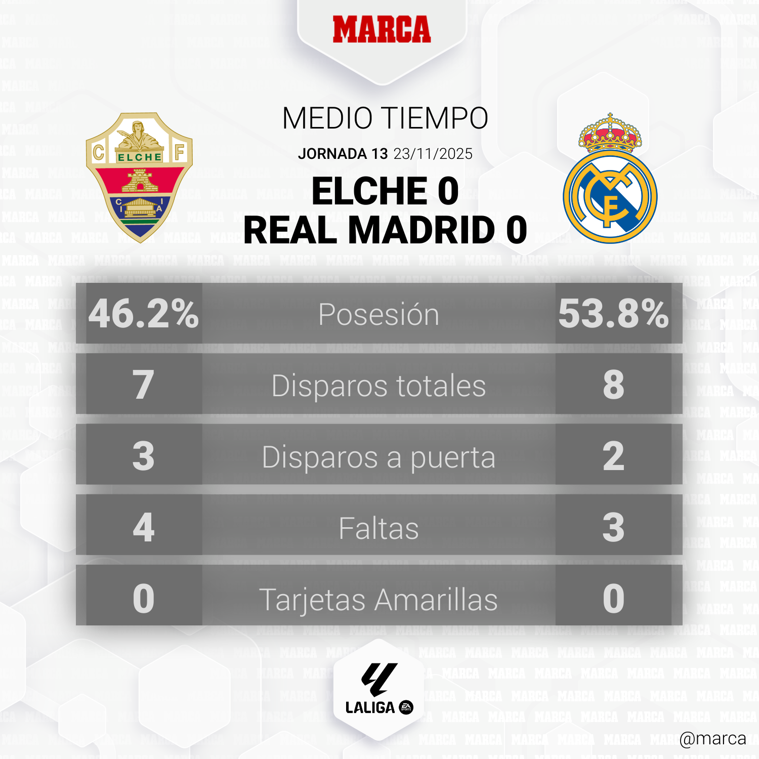 Elche - Real Madrid: resultado, resumen y goles del partido de LALIGA ...