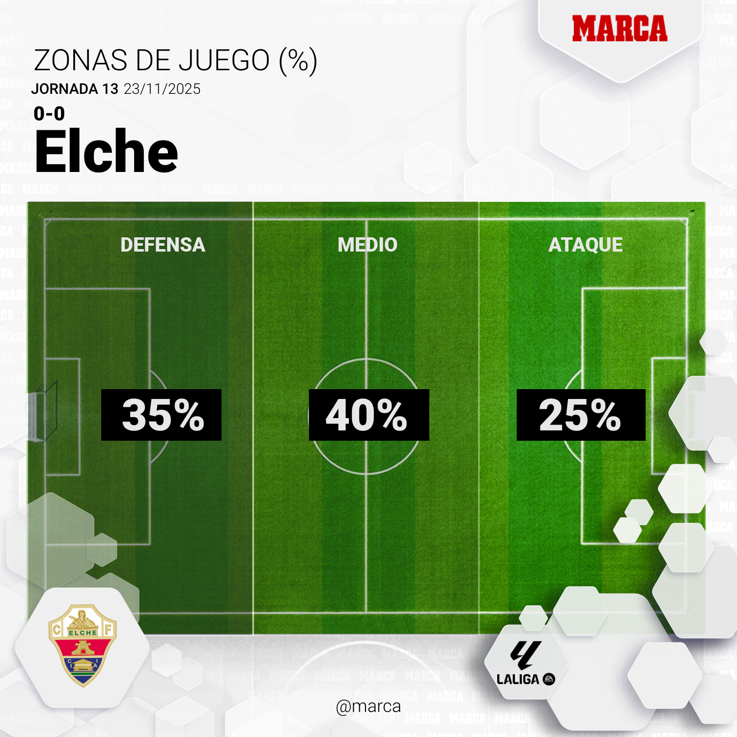 Elche - Real Madrid: resultado, resumen y goles del partido de LALIGA ...