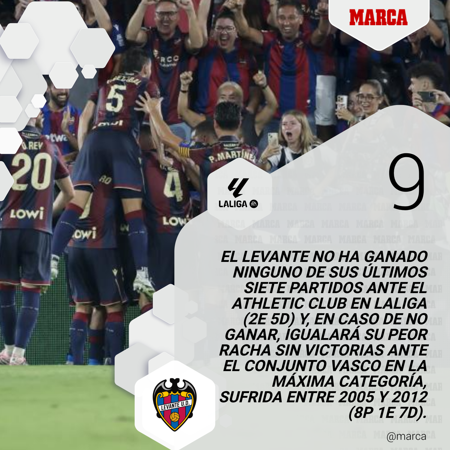Levante - Athletic Club: resumen, resultado y goles del partido