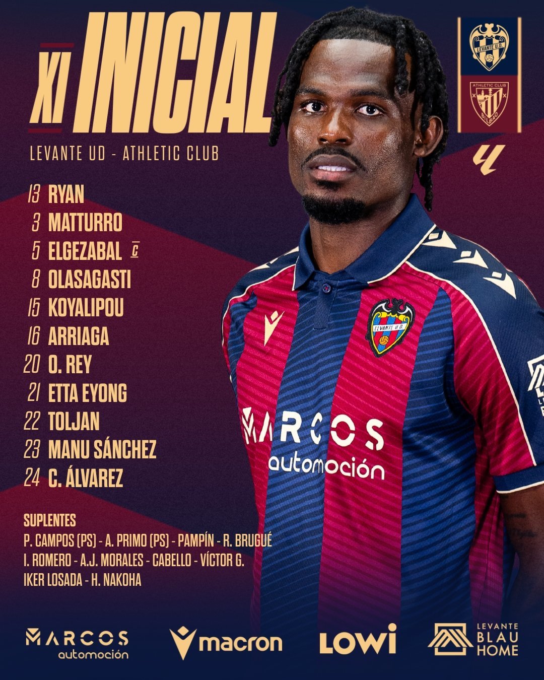 Levante - Athletic Club: resumen, resultado y goles del partido