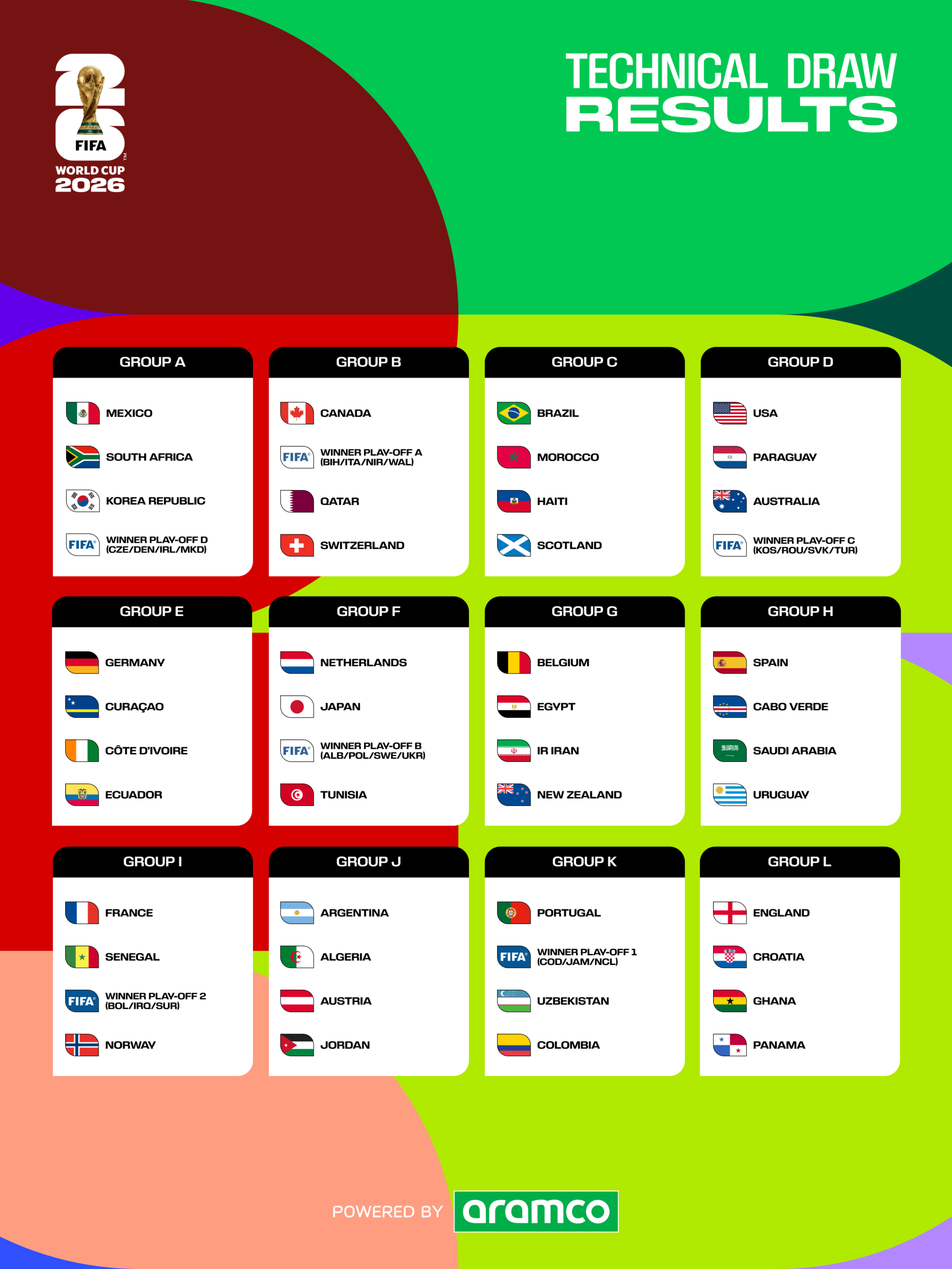 2026 World Cup Groups Are Set Here s What s In Store For Canada 2026 World Cup Groups Are Set Here s What s In Store For Canada