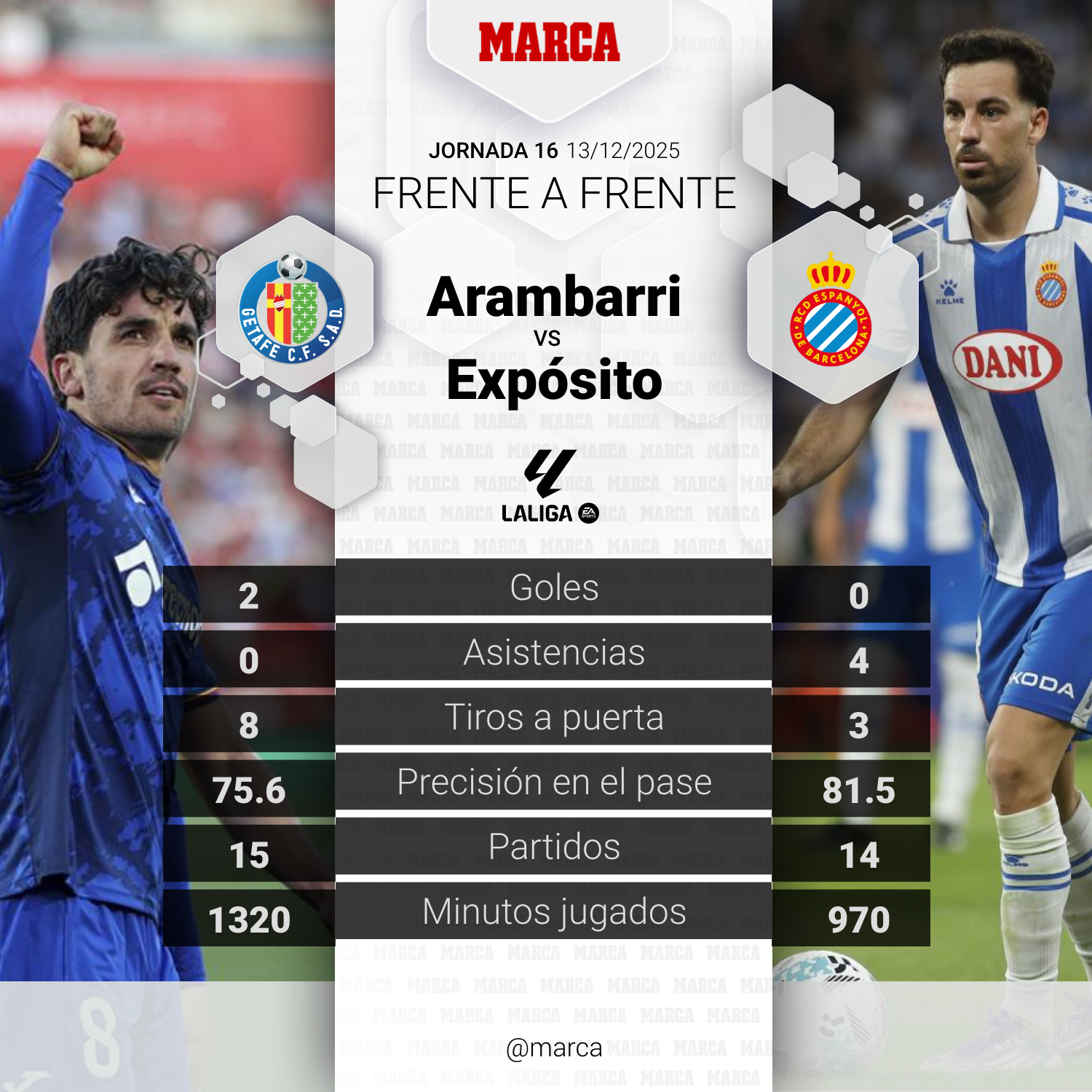 Getafe - Espanyol en directo | LALIGA EA Sports hoy en vivo