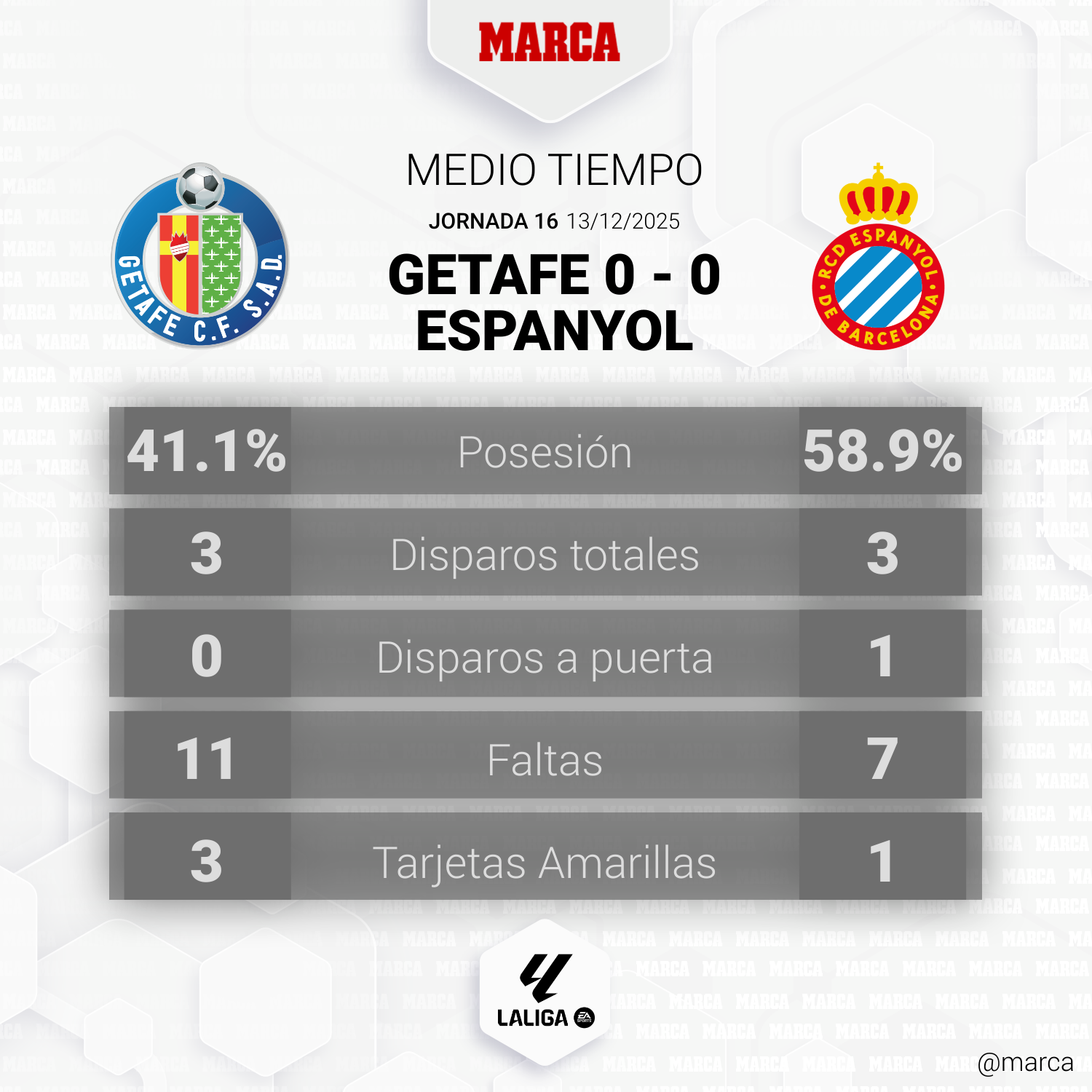 Getafe - Espanyol en directo | LALIGA EA Sports hoy en vivo