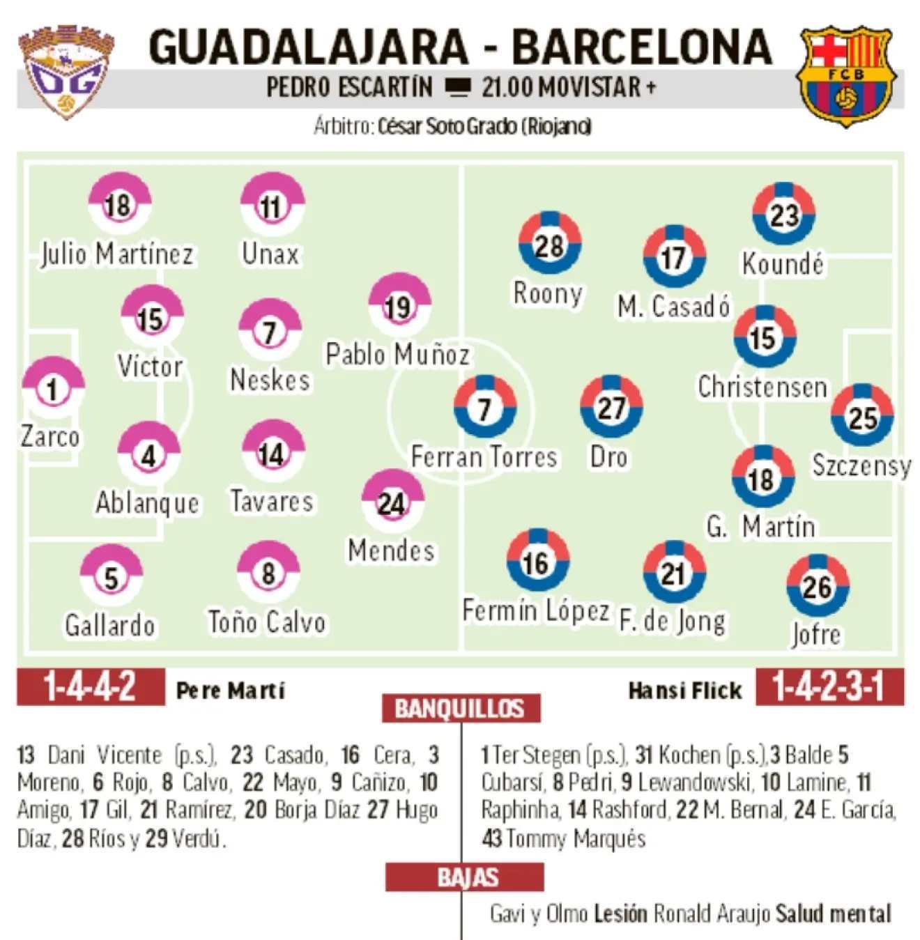 Detailed Deportivo Guadalajara - Barcelona En Directo | Resumen, Resultado Y Goles Artwork Illustration Detailed Deportivo Guadalajara - Barcelona En Directo | Resumen, Resultado Y Goles Artwork Illustration
