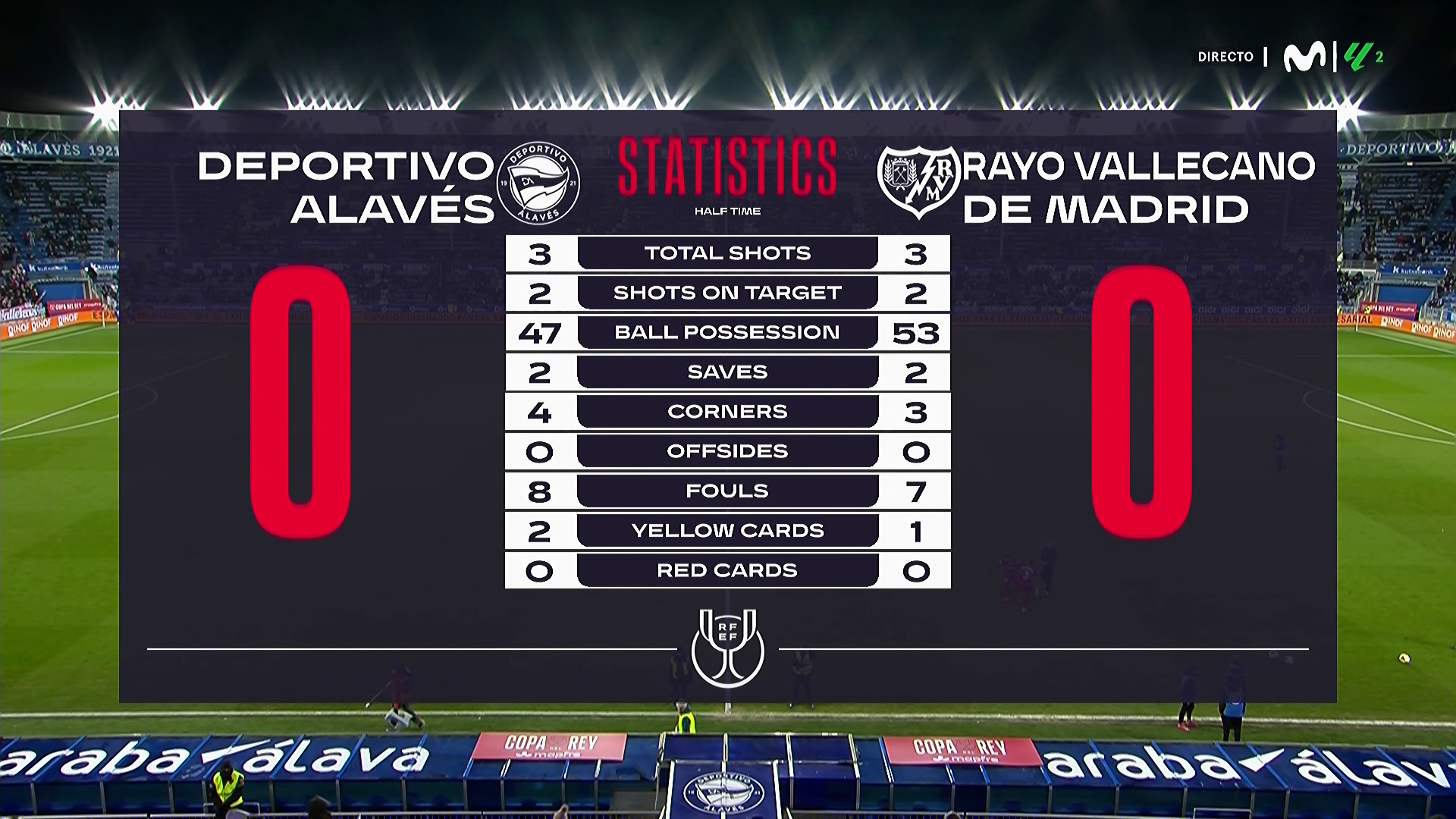 Alavés - Rayo Vallecano: Resumen, resultado y goles