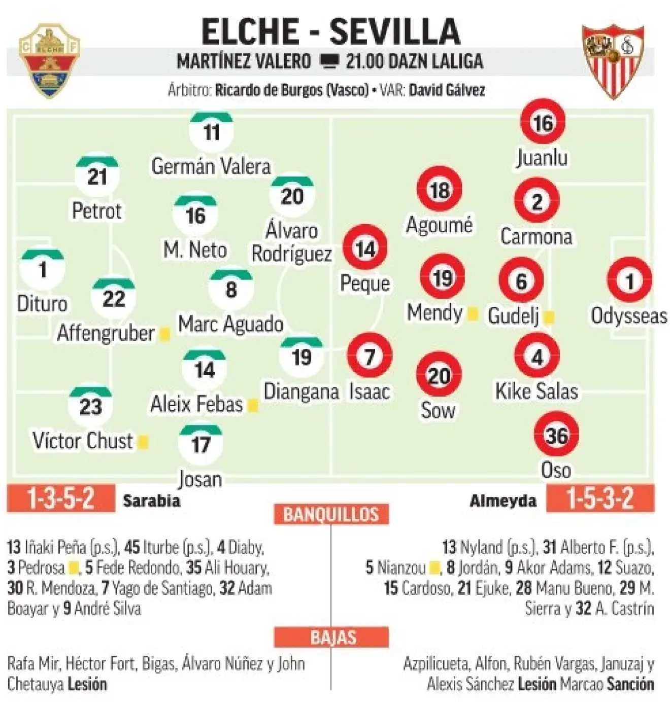 Elche - Sevilla en directo | LALIGA EA Sports hoy en vivo