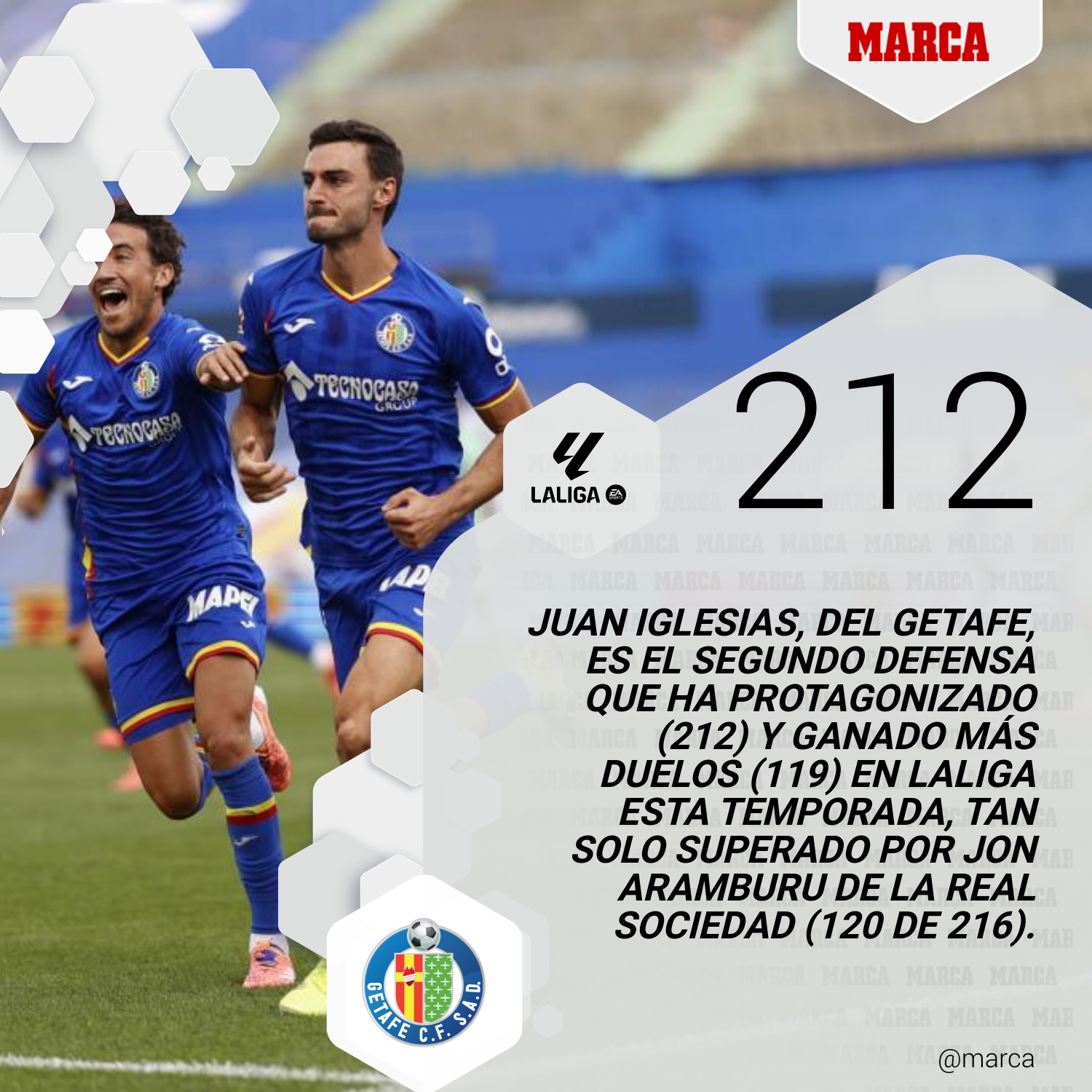 Girona - Getafe en directo | LALIGA EA Sports hoy en vivo